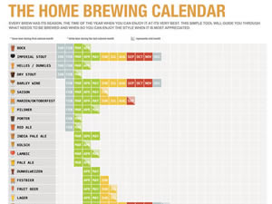 The Homebrewing Calendar