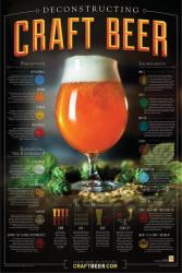 Deconstructing Craft Beer Poster